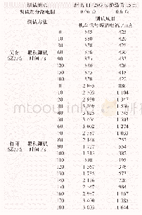 《表1 11/29G机车信号短路电流测试记录表》