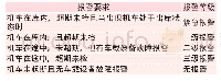表1 报警等级划分表：基于LMD和质量分析的机车周期检测管理系统