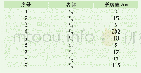 表2 各长度取值列表：城际铁路尽头式折返线信号设备布置的探讨