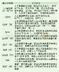 表2 主控站新增继电器及表示含义