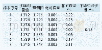 表3 列车牵引能耗评估结果