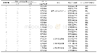 《表2 20例耳聋基因筛查通过、听力筛查未通过者听力诊断和随访结果》