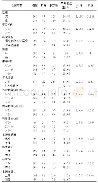 《表2 不同临床因素患者耳鸣的发生情况 (例)》