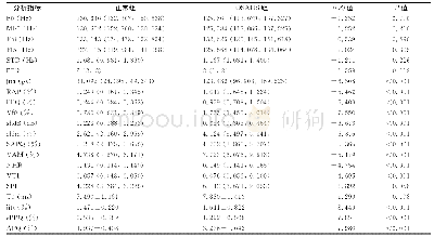 《表1 21项MDVP分析指标在正常组及OSAHS组之间的比较》