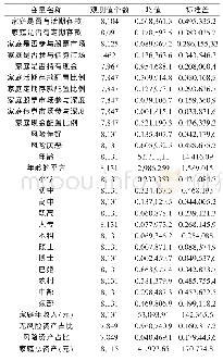 表1 变量描述性统计：风险偏好对家庭金融市场参与及金融资产配置的影响研究——基于CHFS的实证分析