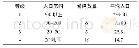 《表6 合肥都市圈31市县人口分级》