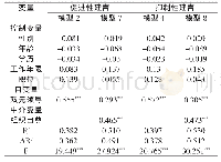 表4 中介作用回归分析结果（N=196)