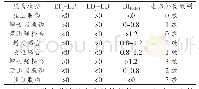 《表3 脱钩状态与生态补偿等级》