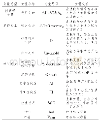 表1 主要变量定义及说明