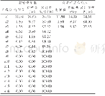 表4 危险等级划分表：皖江城市带的经济质量测度——以铜陵市为例