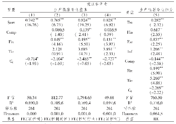 表1 皖江经济带生产性服务发展与制造业国际竞争力的提升