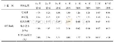 表6 第3跨跨中断面应力值及残余应力表（单位：MPa)