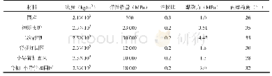 表1 围岩及支护结构物理力学参数