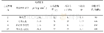 表1 土体物理力学参数表