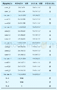 《表2 VGG16网络结构层次》