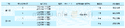 《表5 综合检测列车运行方向及其前进端信息》