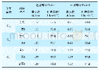 表1 试验重载列车作用下实测跨中最大挠度及行车速度