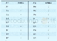 表1 监测结果：铁路隧道衬砌灌注质量智能化保障技术