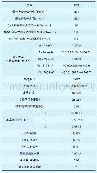 表1 时速350 km速度等级高速列车质量及动力参数