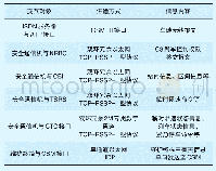 表2 RBC-YH对外接口分析