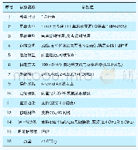 表1 定制车载终端设备主要参数