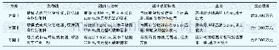 表1 改造方案优缺点对比