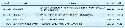 表2 3GPP制定的MEC标准及主要内容