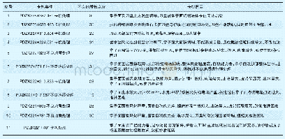 表2 平导TBM卡机/停机情况统计