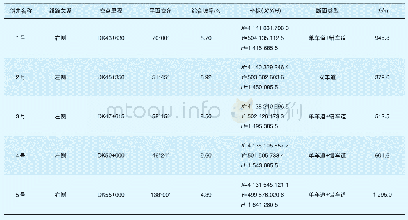 表3 辅助坑道设置优化方案