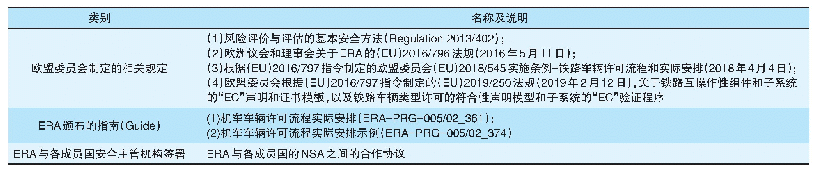 表3 欧盟委员会和ERA制定的其他相关指导文件[9]