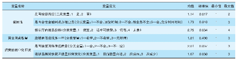 表2 自变量统计情况：沈阳铁路枢纽资源整合模式及效益研究