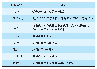 表2 通信属性要素说明：UIC未来铁路移动通信系统研究