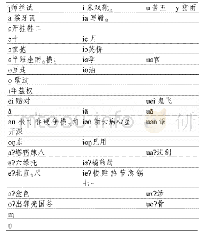 表1.2(b)南陵吴语韵母表