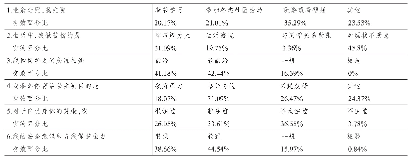 表4 关于健康生活的调查结果