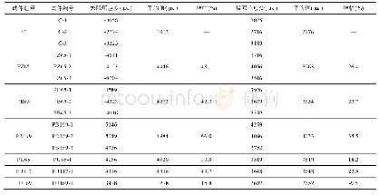 《表7 试件跨中截面极限应变值》