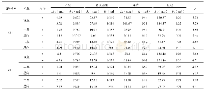 《表4 试件不同状态时的水平位移和位移角、位移延性系数》