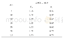 《表8 阻力系数CD及背风面风荷载降低系数ηm》