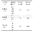 表1 近4个月的相关生产数据统计