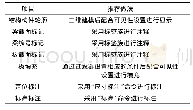 《表5 模板图组成绘制方法》