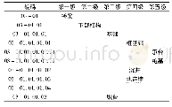 《表4 桥梁元素分类表(部分)》