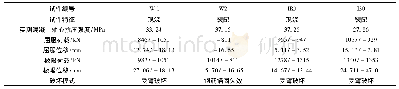 表1 试件设计参数及试验结果