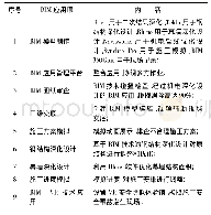 表4 BIM应用项：基于系统动力学的BIM应用项目效益定量研究