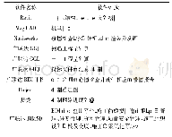 《表1 项目使用软件汇总：BIM技术在绿心公园建设工程中的应用》