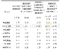 表1 弯曲调整值默认设置