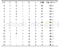 表3 本文算法计算结果：基于BIM技术的钢筋智能化加工技术研究