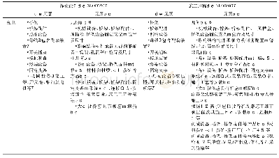 表2 建筑电气强电模型细度[1]