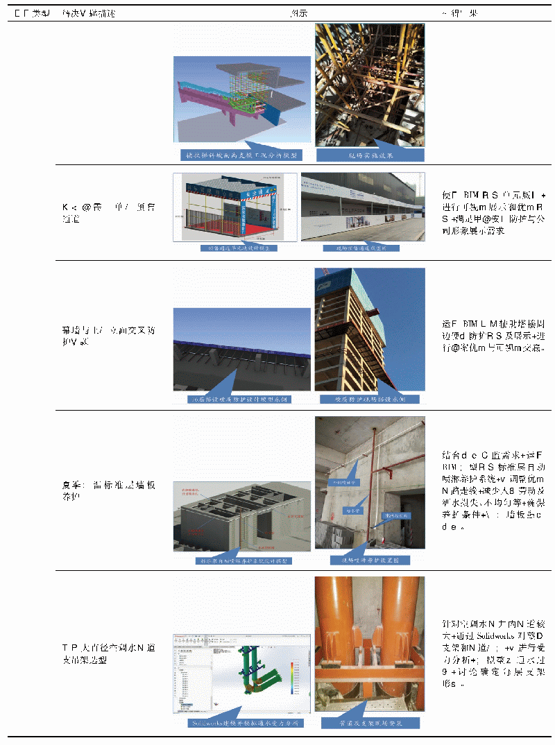 表4 项目典型工艺模拟与方案辅助应用汇总