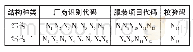 表1 服装商品条码代码结构