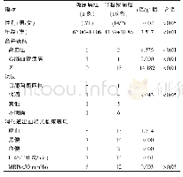 表1 两组Dieulafoy病患者临床特点的比较