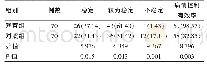 《表1 两组患者病情控制情况统计结果[n (%) ]》
